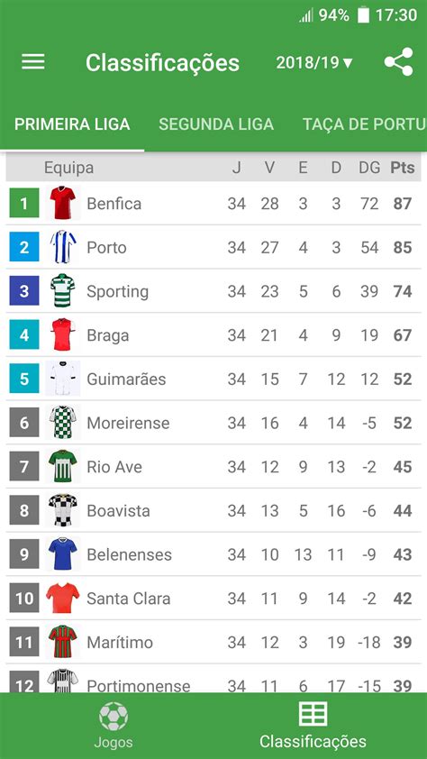 resultados da liga portuguesa